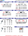 Filter Housings